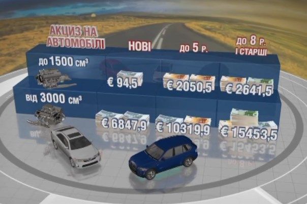 Авто на іноземних номерах в Україні: що не влаштовує активістів та який компроміс