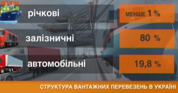 Чому в Україні занепав річковий флот і як його воскресити