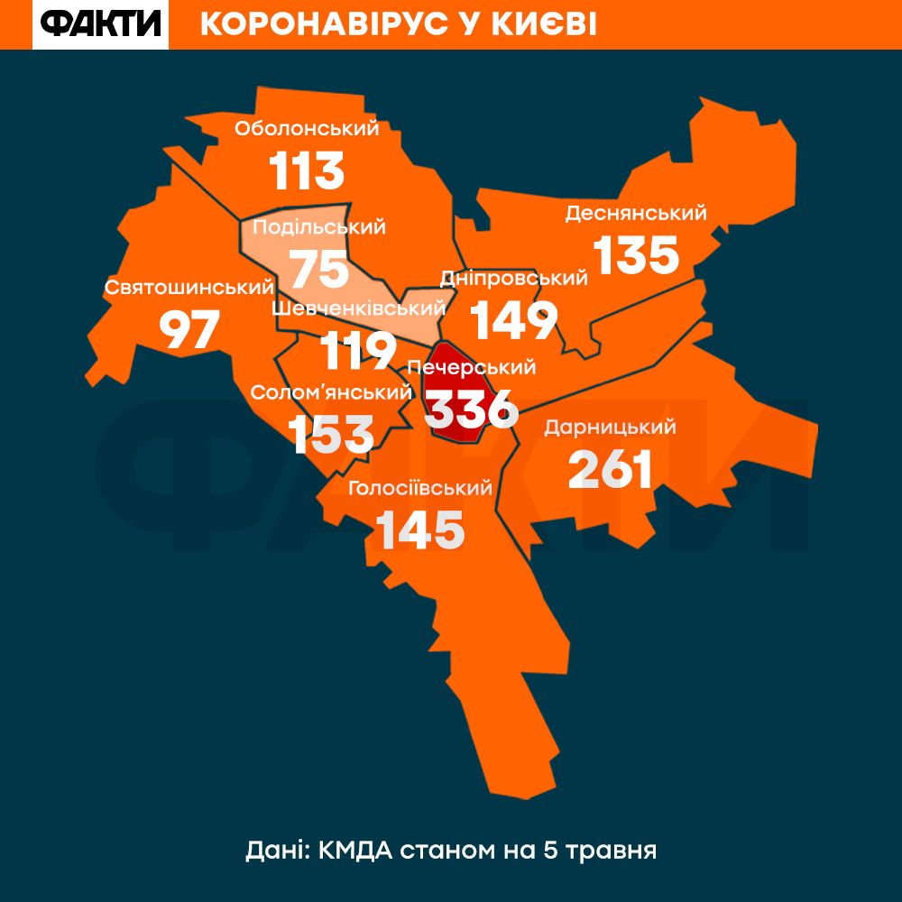 Коронавірус у Києві