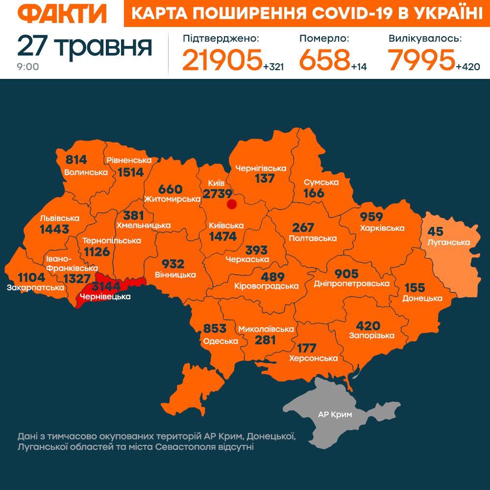 В Украине снова упал прирост больных Covid-19, за сутки — 321 новый случай Фото 1 Карта коронавируса 27.05