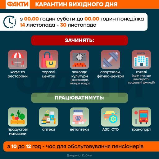 Карантин выходного дня ИНФОНРАФИКА ФАКТЫ ICTV