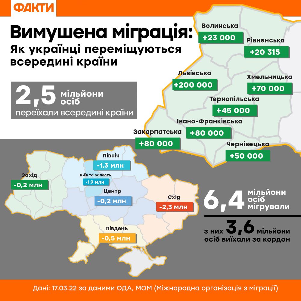 Вимушена міграція з України