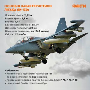Як-130: характеристики літака, ціна та фото