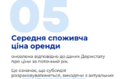 Субсидія на оренду житла для ВПО