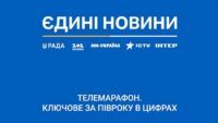 Єдині новини - звіт за пів року 2025