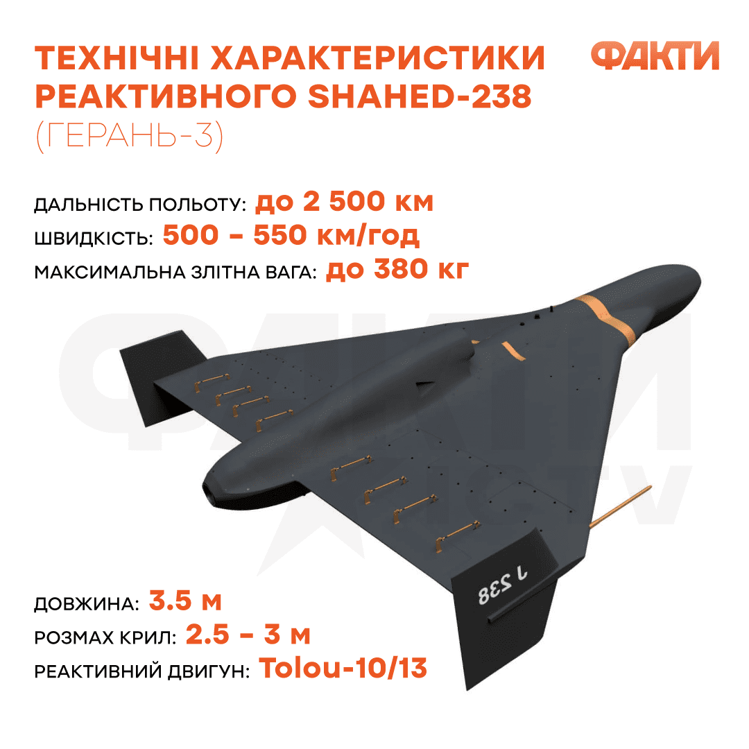 Что такое реактивный Шахед и в чем его опасность: новая угроза с неба Фото 1 що таке реактивний шахед