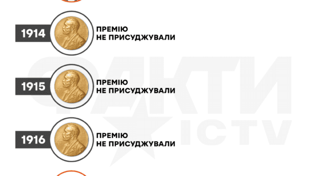 лауреати премії миру