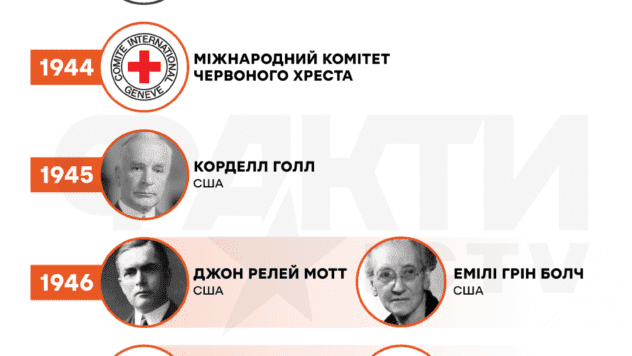 лауреати премії миру