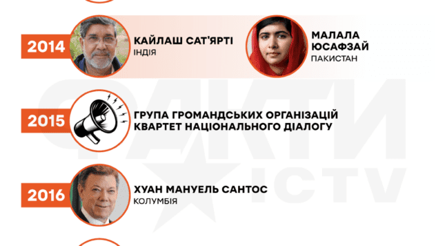 лауреати премії миру