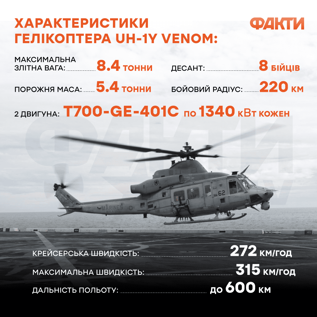 Вертольоти AH-1Z Viper та UH-1Y Venom: характеристики, переваги та можливості Фото 2 Гелікоптер Venom