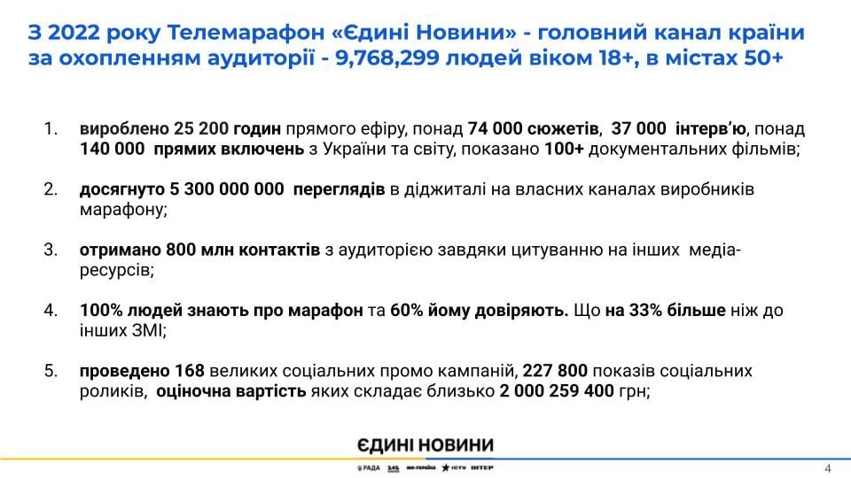 Телемарафон Єдині новини: ключові підсумки за 3,8 року Фото 2 телемарафон Єдині новини