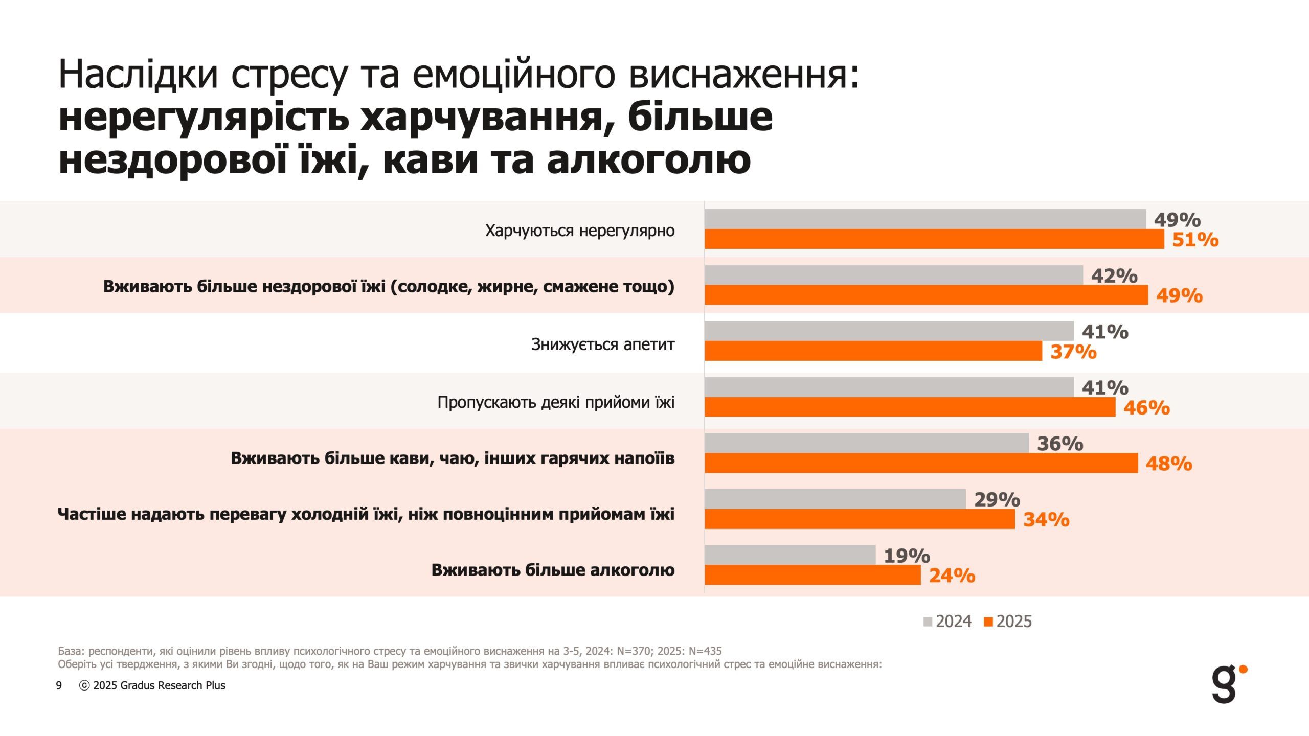 Кондитерські вироби, риба і мʼясо: на чому почали економити українці Фото 3 Як війна змінила харчові звички та на чому економлять українці – опитування Фото 3