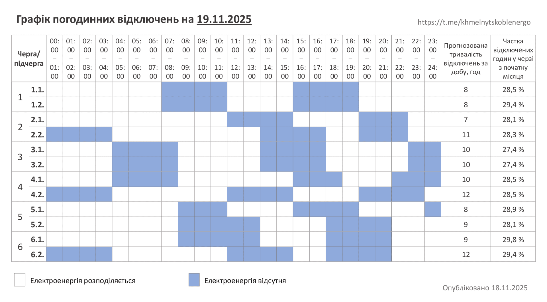 Графики отключения света на 19 ноября: когда и где не будет электричества Фото 1 Графики отключения света на 19 ноября в Украине: как будут действовать Фото 1