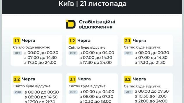 відключення світла в києві 21 листопада 2