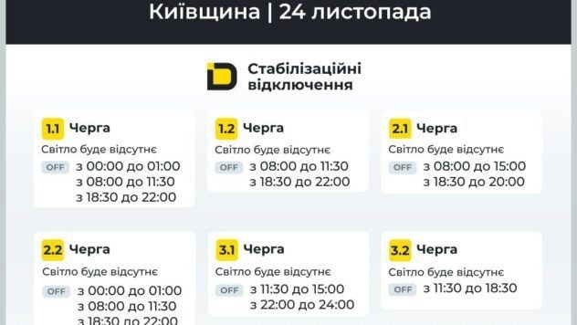 Відключення світла, Київська область, 24 листопада 2