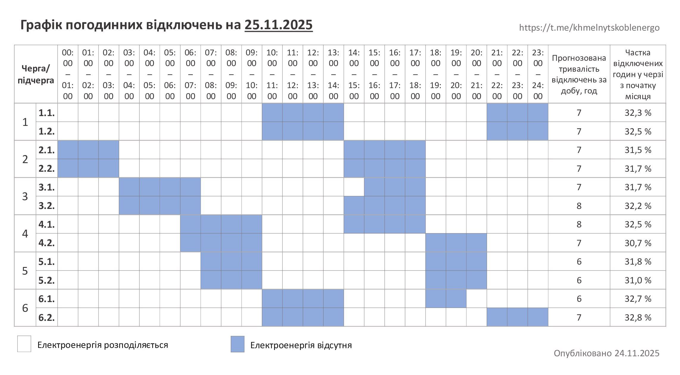 Графіки відключення світла на 25 листопада: обмеження діятимуть по всій Україні Фото 3 Відключення світла у Хмельницькій області 25 листопада