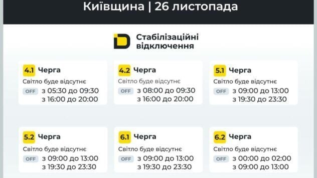 Отключение света в Киевской области 26 ноября