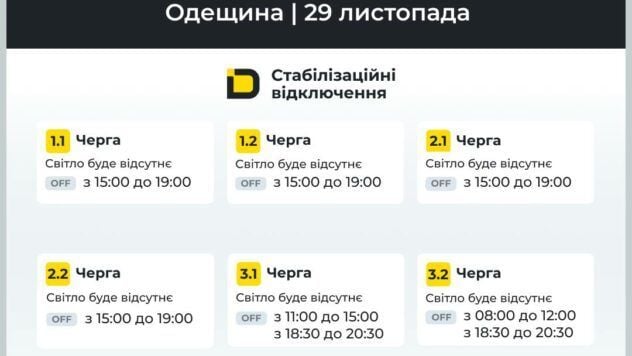 відключення світла в Одеській області 29 листопада
