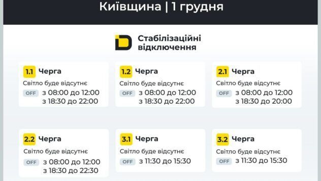 Відключення світла у Київській області 1 грудня