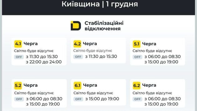 Відключення світла у Київській області 1 грудня