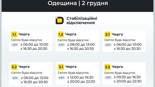 Відключення світла на Одещині 2 грудня