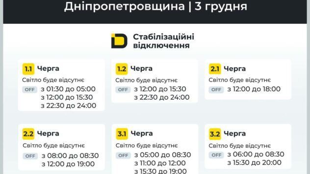 Відключення світла у Дніпропетровській області 3 грудня