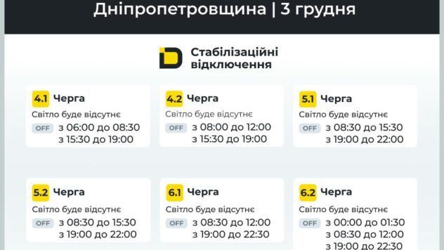 Відключення світла у Дніпропетровській області 3 грудня