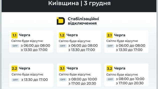 Відключення світла у Київській області 3 грудня
