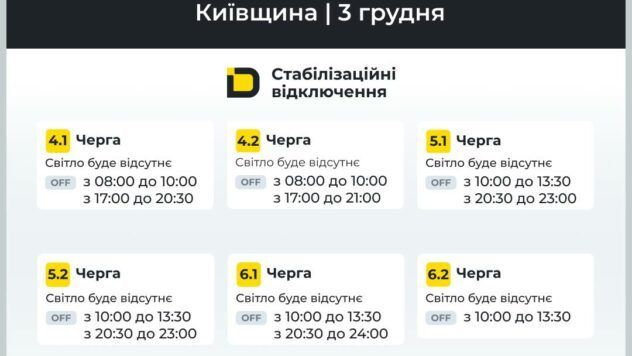 Відключення світла у Київській області 3 грудня