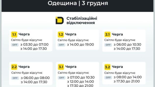 Відключення світла в Одеській області 3 грудня