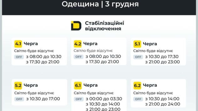Відключення світла в Одеській області 3 грудня