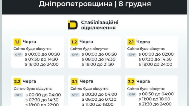 відключення світла у Дніпропетровській області відключення світла у Дніпропетровській області