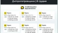 відключення світла у Дніпропетровській області відключення світла у Дніпропетровській області