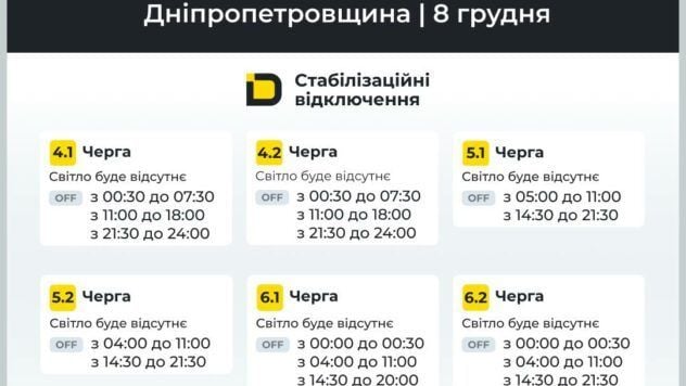 відключення світла у Дніпропетровській області відключення світла у Дніпропетровській області