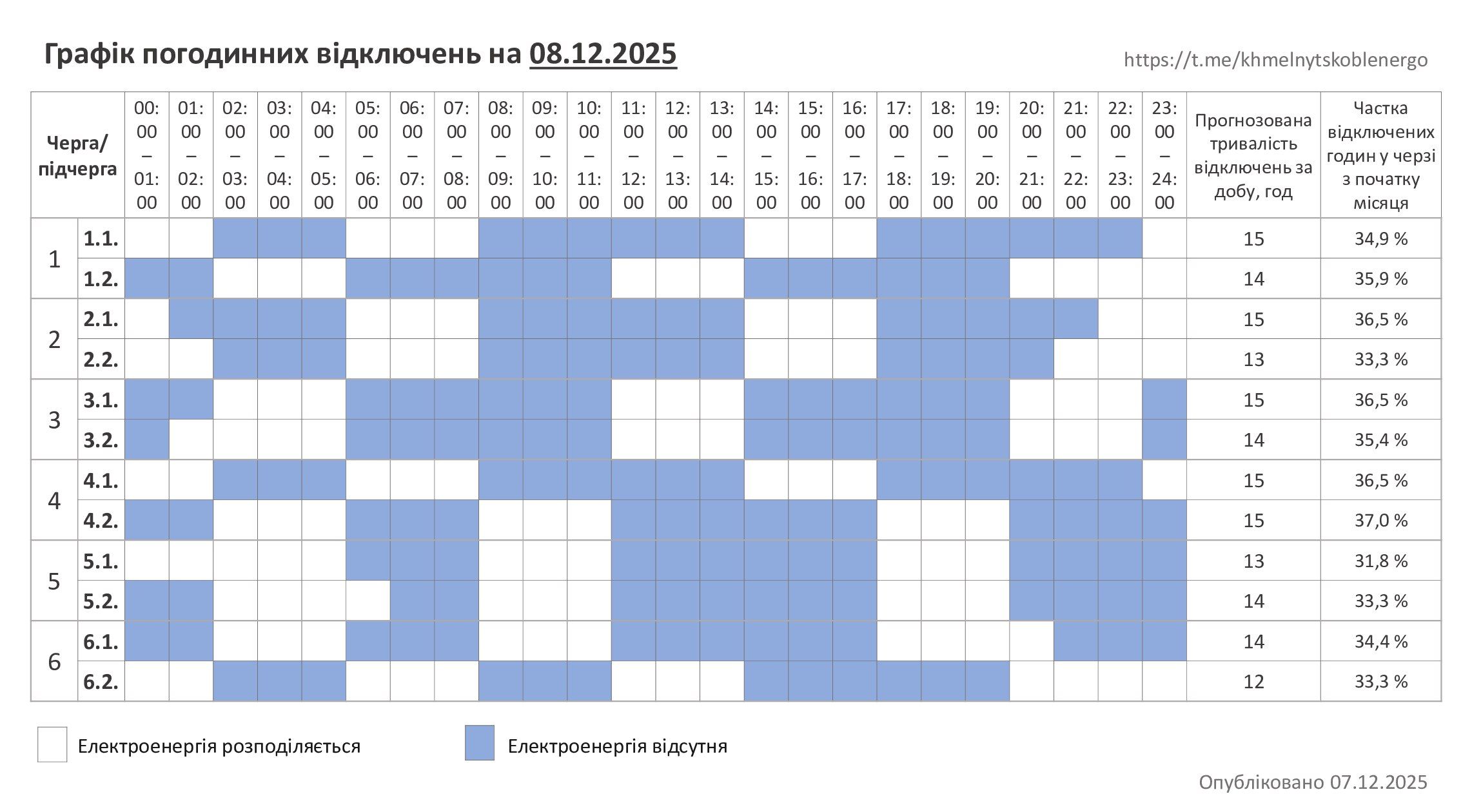 Графіки відключення світла на 8 грудня: як вимикатимуть електрику в понеділок Фото 1 відключення світла у Хмельницькій області