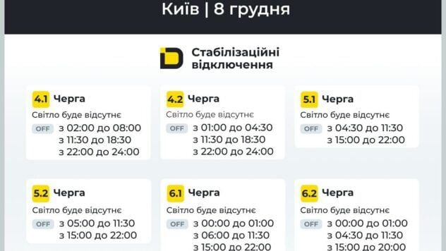 відключення світла в Києві відключення світла в Києві