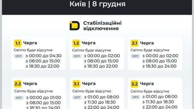 відключення світла в Києві відключення світла в Києві