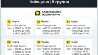 відключення світла у Київській області відключення світла у Київській області