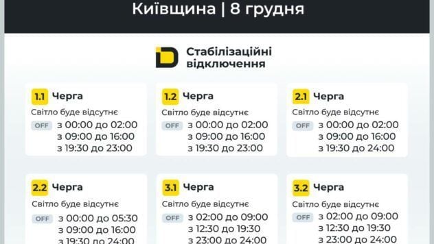 відключення світла у Київській області відключення світла у Київській області