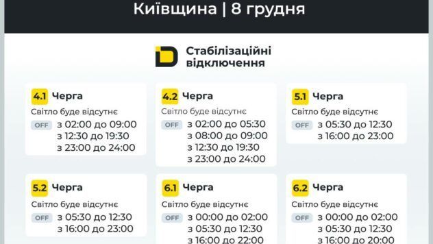 відключення світла у Київській області відключення світла у Київській області