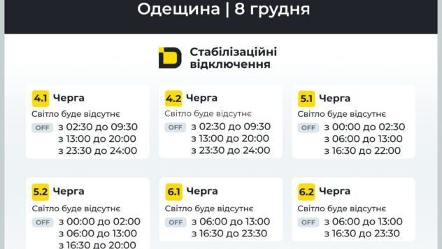 відключення світла в Одеській області відключення світла в Одеській області
