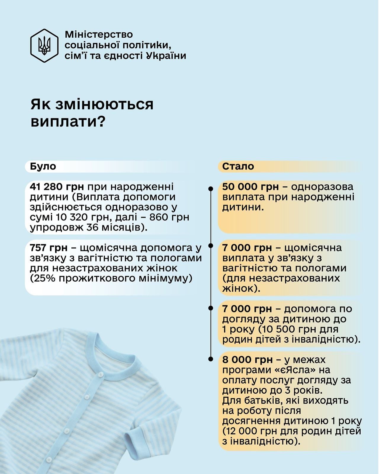 Коли приходять дитячі гроші та куди звертатися, якщо виплат немає Фото 1 Виплати на дітей