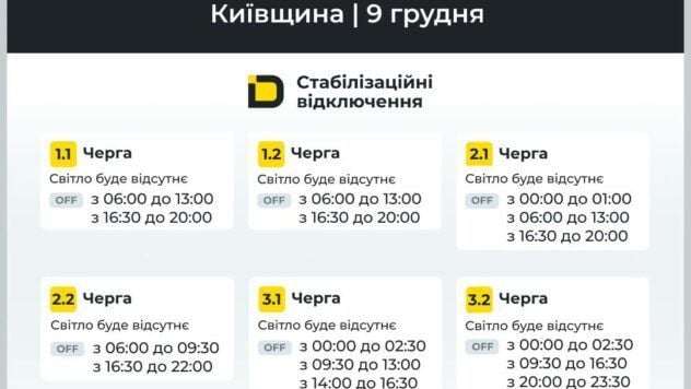 Відключення світла у Києвській області Відключення світла у Києвській області