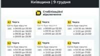 Відключення світла у Києвській області Відключення світла у Києвській області