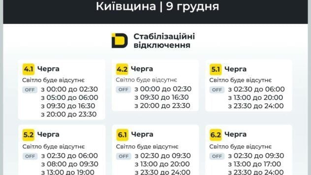 Відключення світла у Києвській області Відключення світла у Києвській області
