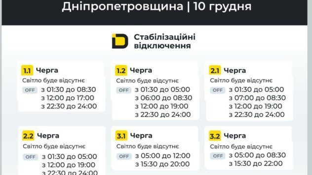 Відключення Дніпропетровщина 10.12.2025