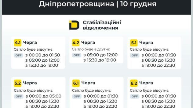 Відключення Дніпропетровщина 10.12.2025