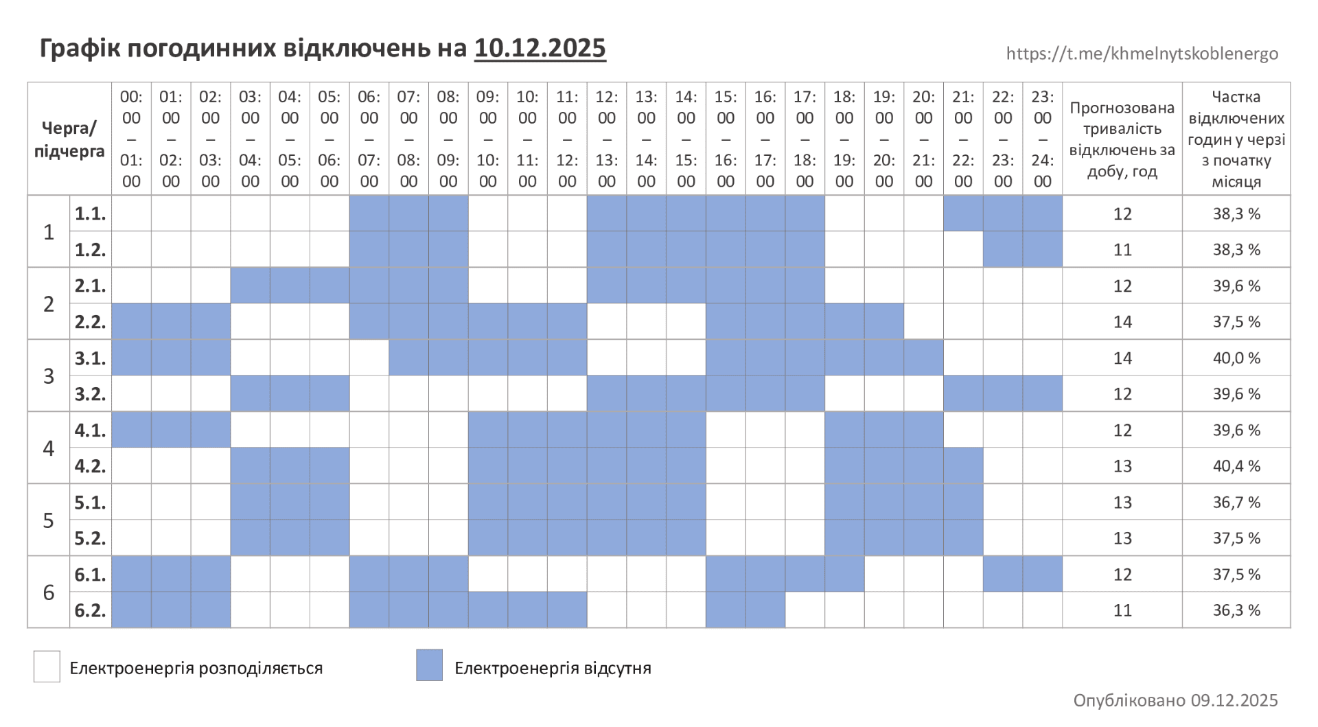 Графіки відключення світла на 10 грудня: коли та де не буде електрики Фото 1 Графіки відключення світла на 10 грудня в Україні: як діятимуть Фото 1
