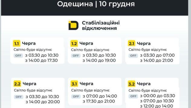 Відключення Одещина 10.12.2025