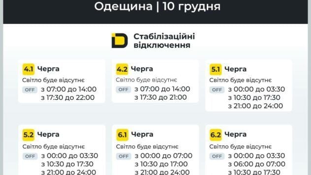 Відключення Одещина 10.12.2025